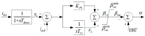 Image result for Rectifier Block Diagram