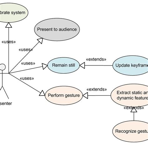 Sign Language Recognition Use Case Diagram에 대한 이미지 결과