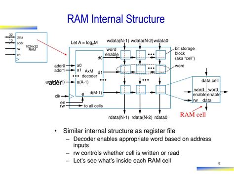 PPT - Memory Components PowerPoint Presentation, free download - ID:3855117