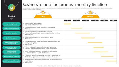 Afbeeldingsresultaten voor Workflow Chart for Relocation