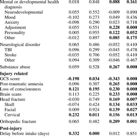 Toradh íomhá ar Sample Regression Model