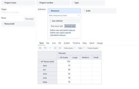 תוצאת תמונה עבור Grouping of Data in CSV Files Examples