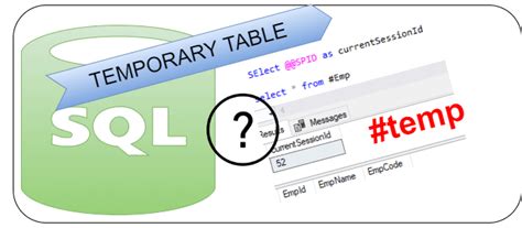 Image result for PL/SQL Query Temp Table