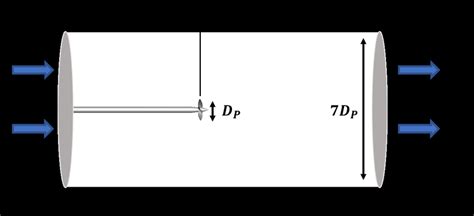 Image result for Parallel Computation Domain Boundary