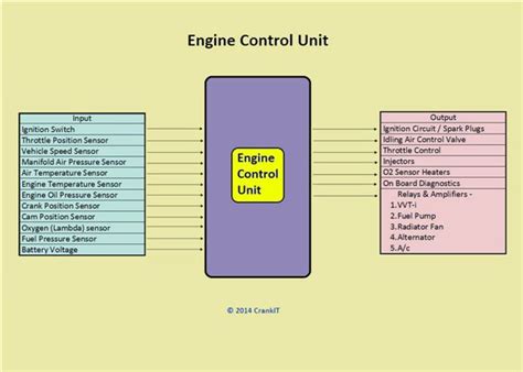 Toradh íomhá ar Telematics Control Unit Block Diagram