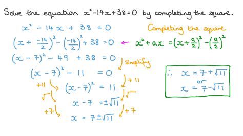 Image result for Complete Square Method