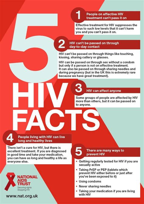 Image result for HIV/AIDS