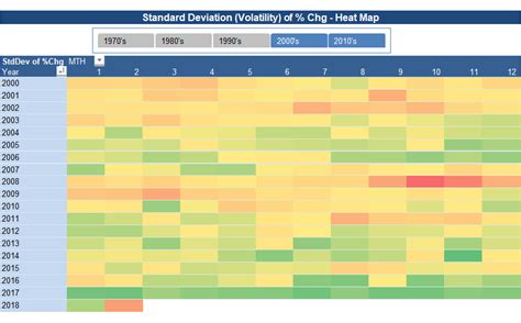 Image result for Excel Map Heatmap