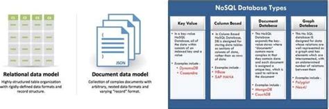 Image result for Document Data Model in NoSQL