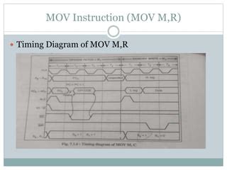 Mov Timing Diagram के लिए छवि परिणाम