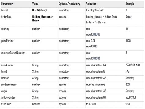 Image result for What Is Schematic of CSV File