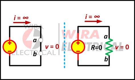 Image result for Open Circuit and Short Circuit