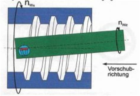 Internal Thread Whirling ପାଇଁ ପ୍ରତିଛବି ଫଳାଫଳ