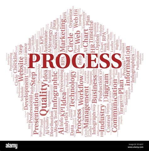 Image result for Steps to Process Word Art