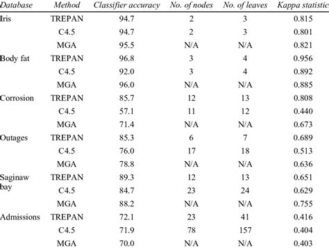 Percentage of Correct Classifications に対する画像結果