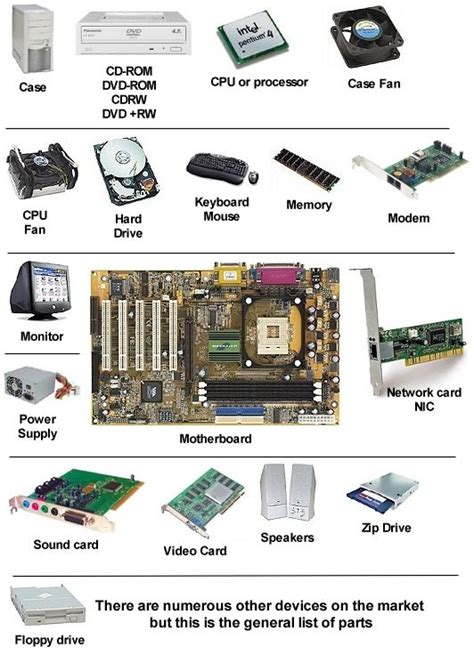 Image result for Computer Hardware Parts Diagram