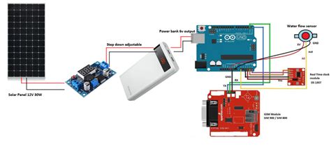 Toradh íomhá ar Types of Arduino Block Diagram