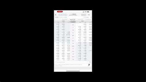 Image result for ImageJ Plot Profile Stack