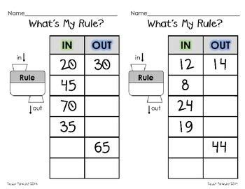 Image result for What's My Rule Worksheet