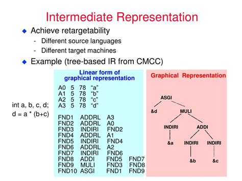Toradh íomhá ar Program Hardware Interface