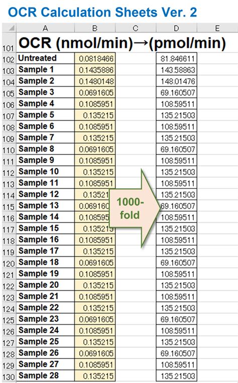 Image result for OCR MEI Equation Sheet
