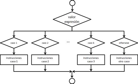 Switch Java Ejemplo ਲਈ ਪ੍ਰਤੀਬਿੰਬ ਨਤੀਜਾ