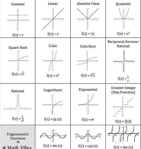 Toradh íomhá ar power functions and their graphs