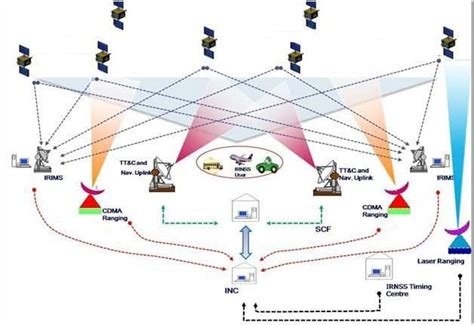 Image result for Navic Phonetics