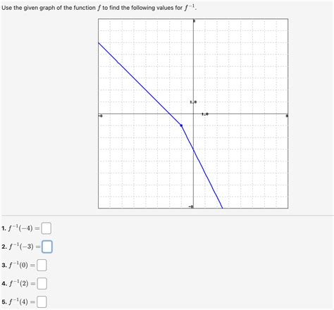 Image result for Find F 1 in This Graph