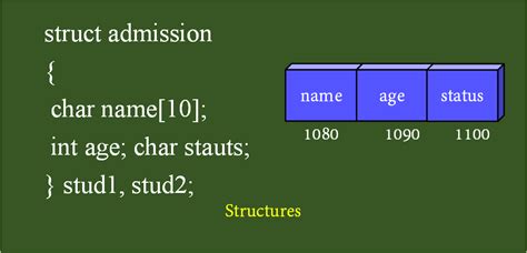 Image result for Struct Functions