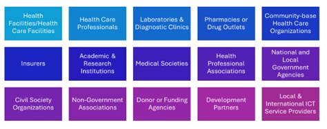 Toradh íomhá ar National Health Data Repository Architecture