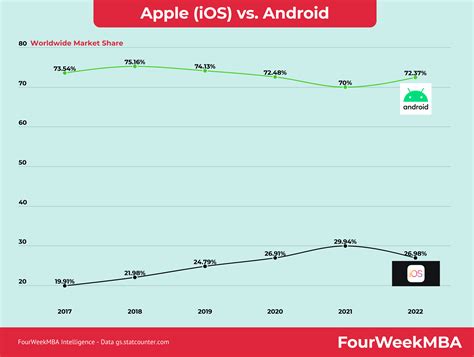 Image result for Android vs Apple Icon