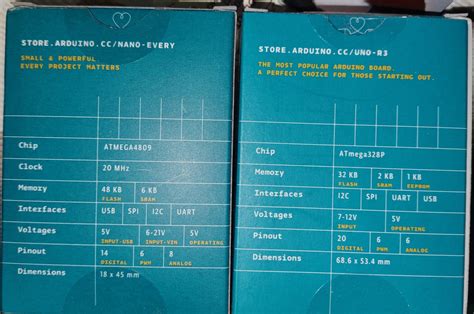 Image result for EEPROM for Arduino Nano