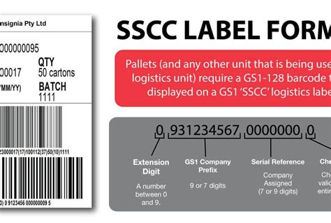 Image result for SSCC Generator