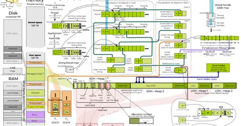تصویر کا نتیجہ برائے ASP Dot Net Core Cheat Sheet