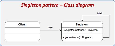 Singleton Design Pattern in React に対する画像結果