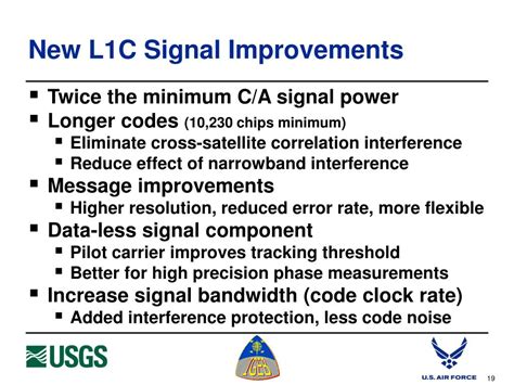 GPS L1 Signal Shape に対する画像結果