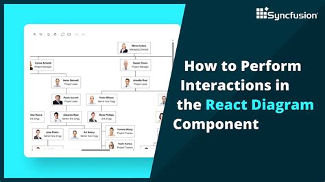 Image result for Reactjs Diagram