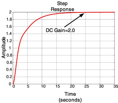 Toradh íomhá ar 2D Transformation of Circle in MATLAB