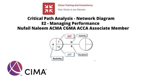 Network Diagram in Critical Path Method に対する画像結果