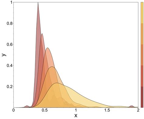 Matplotlib Scale Bar-এর ছবি ফলাফল