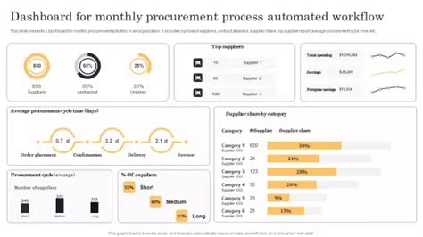 Résultat d’images pour Workflow Lists in Dashboard