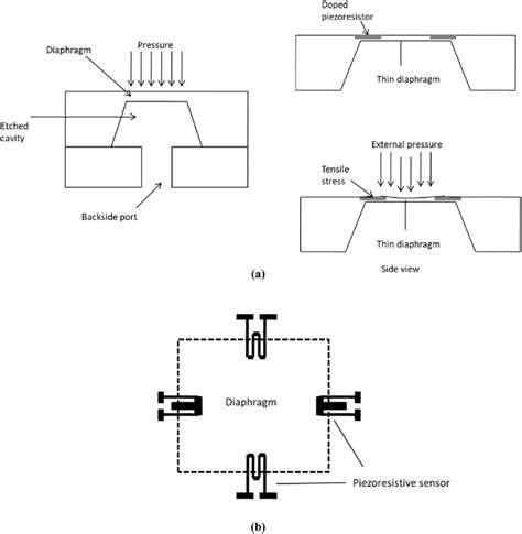 Image result for Pressure Sensor Diagram