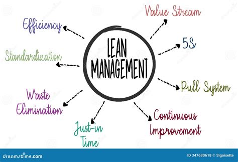 Lean Manufacturing Process Improvement に対する画像結果