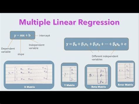 Regression Model Linear Polynomial కోసం చిత్ర ఫలితం