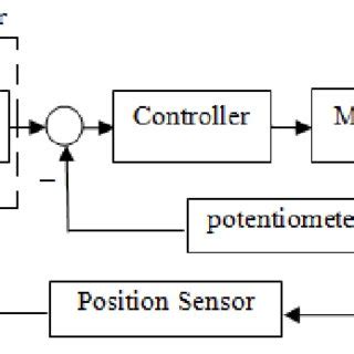 Toradh íomhá ar Xy Plotter Block Diagram