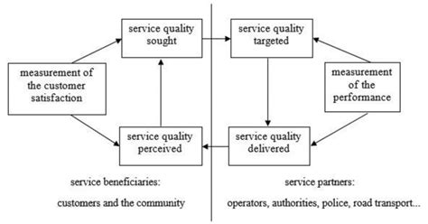 Image result for Quality Loop Positions