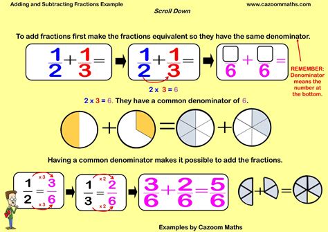 Image result for How to Add and Subtract Fractions