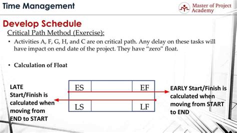 Afbeeldingsresultaten voor Critical Path Method with Timeline How to Calculate