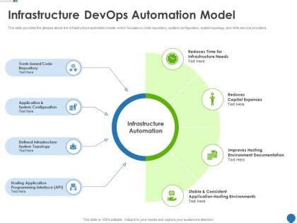 Image result for DevOps Operating Model